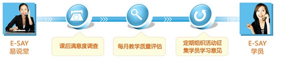 易说堂服务流程